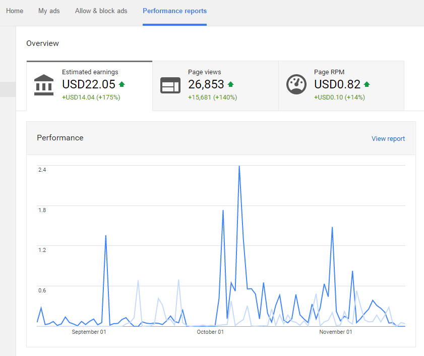 perincian pembayaran adsense