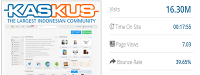 situs populer di indonesia