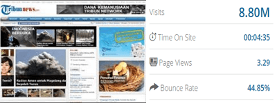 situs populer di indonesia
