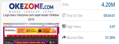 situs populer di indonesia