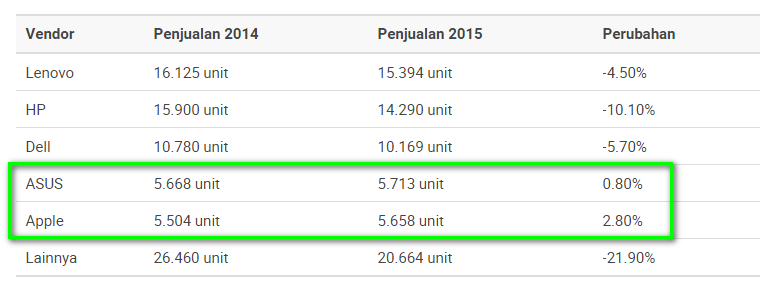 penjualan PC