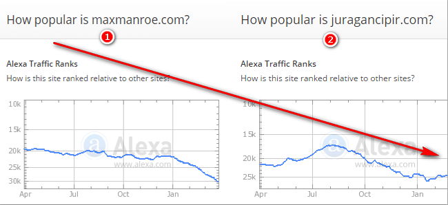 Halaman pertama google