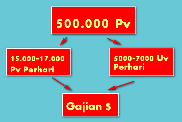 penghasilan adsense