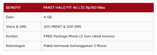 paket 4G