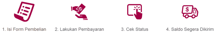 Jual Saldo Paypal