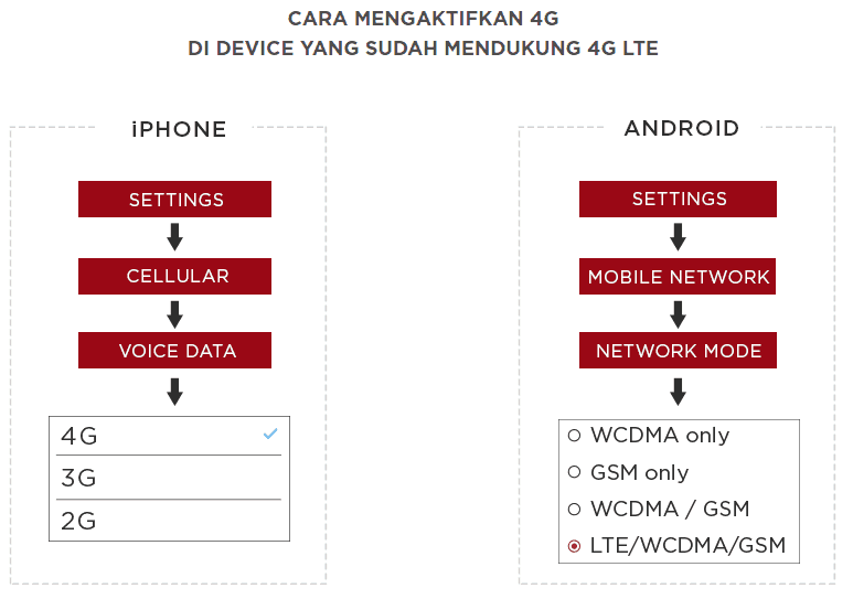 paket 4G