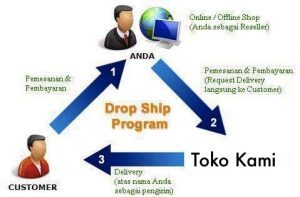 dropshipping