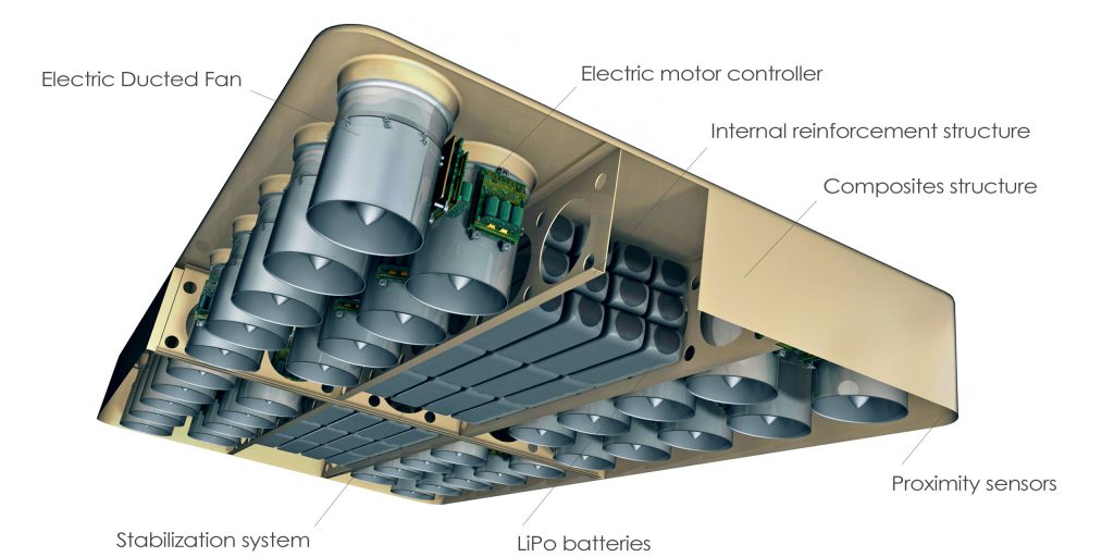 Spesifikasi ArcaBoard