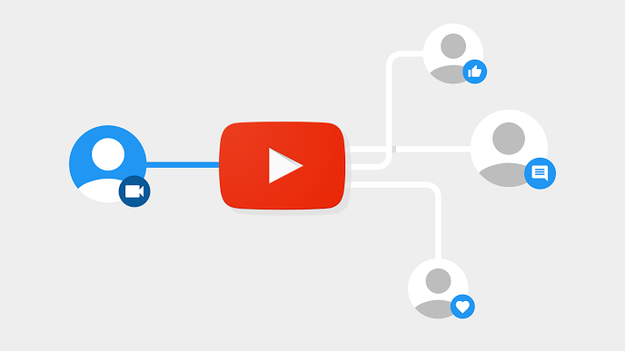meningkatkan kualitas Channel youtube