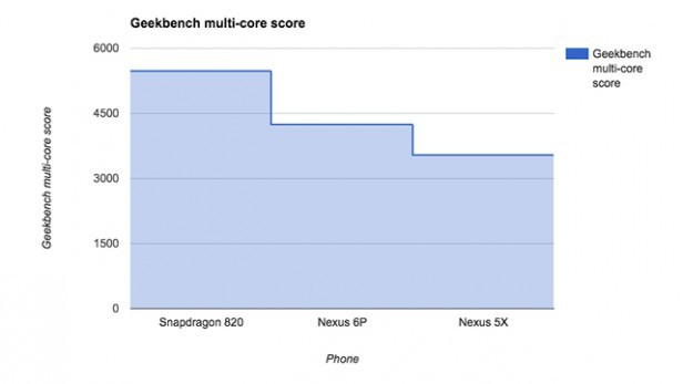 Gambar via TrustedReviews