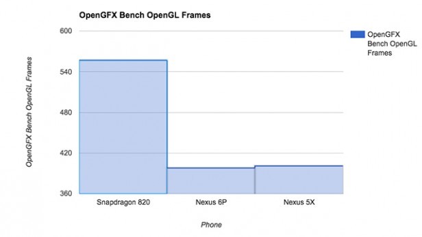 Gambar via TrustedReviews