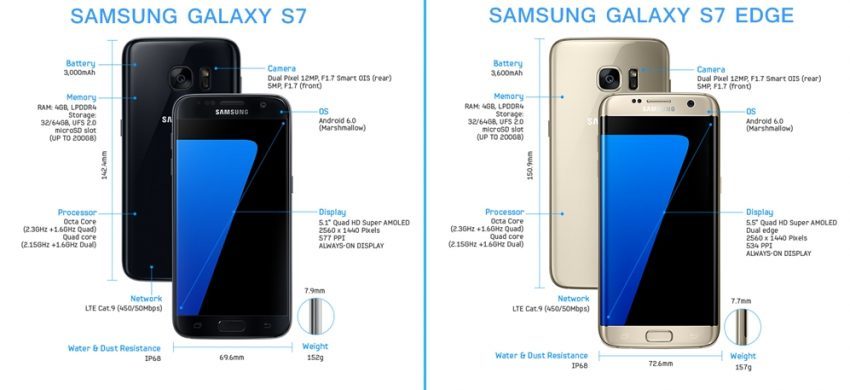 gambar-dan-spesifikasi-samsung-galaxy-s7-dan-s7-edge
