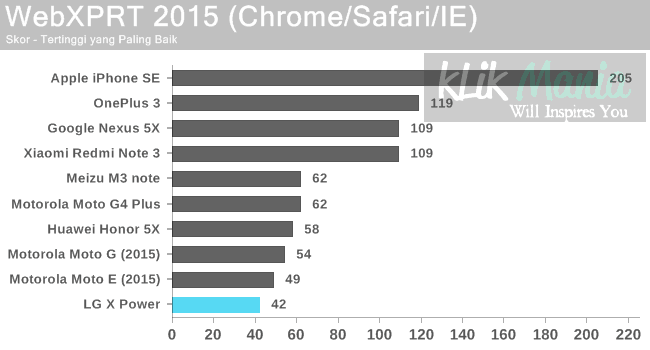 webxprt-2015
