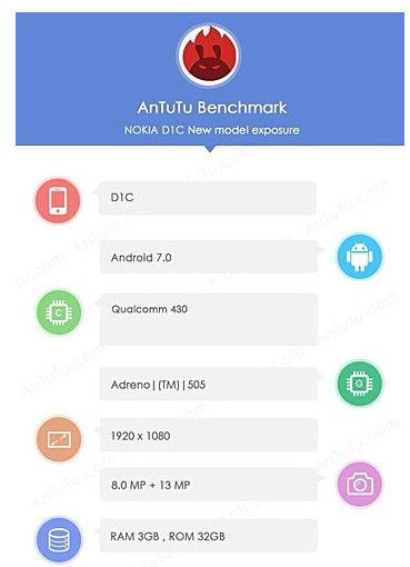 Nokia D1C