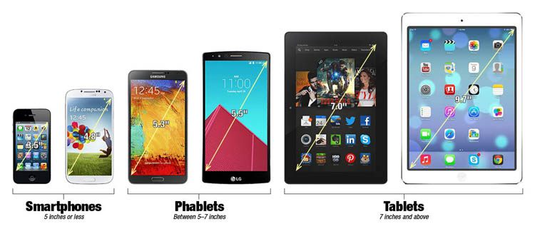 Phablet Mi Note 2