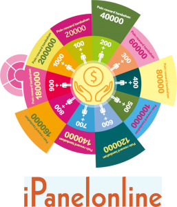 Situs Survei Online
