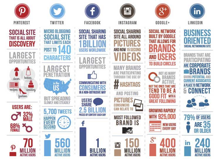 memilih sosial media untuk bisnis