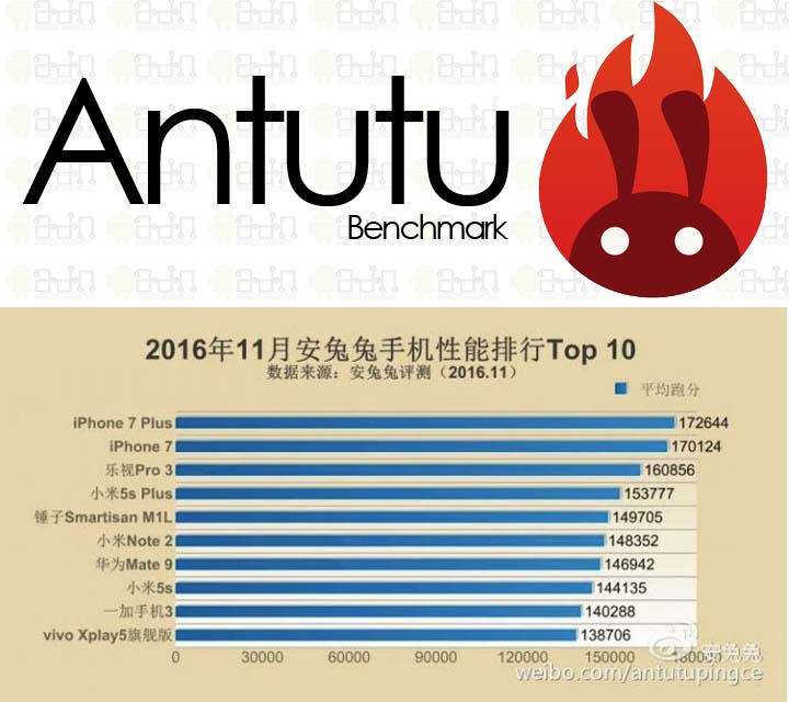 Smartphone tercepat