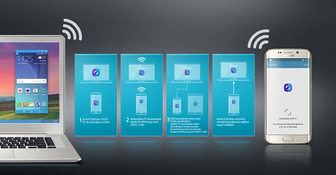 fitur sidesync