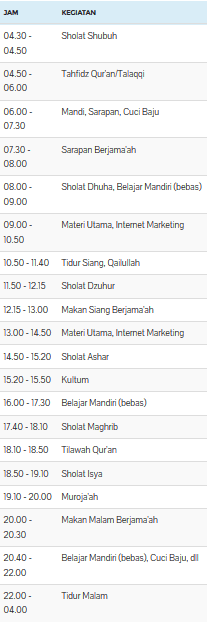 Review Sintesa