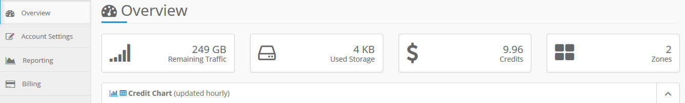 CDN murah, keyCDN