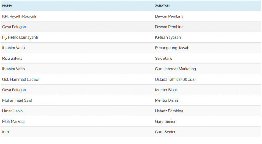 review sintesa
