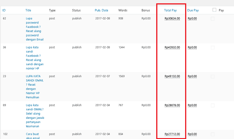 kerja penulis online