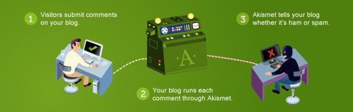 plugin anti spam