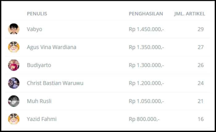 menulis artikel di babe