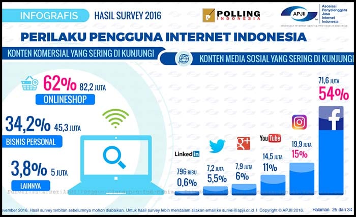 memanfaatkan instagram