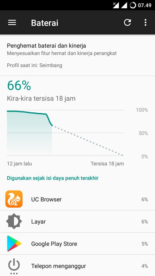 Lineage OS