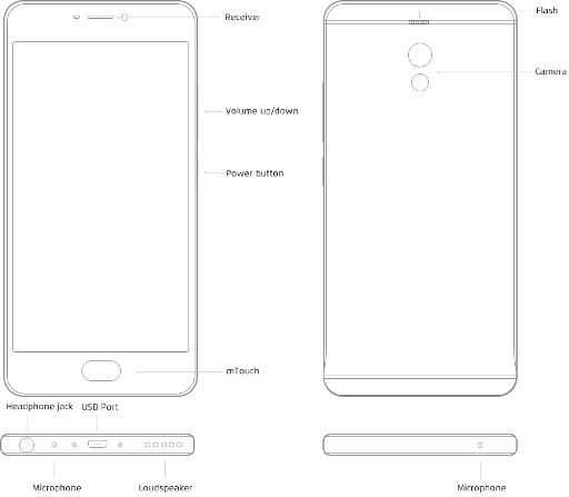 Meizu M6 Note