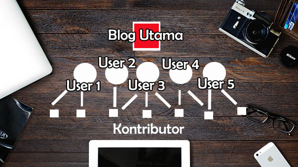 Penerapan sistem multi level marketing pada blog