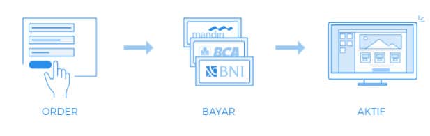 web hosting murah