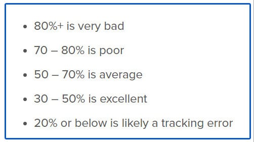 Menurunkan Bounce Rate