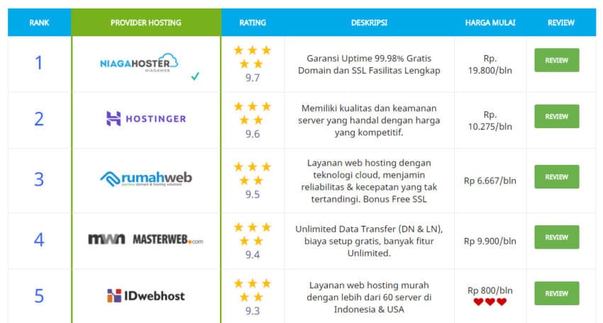 cara membuat tabel wordpress