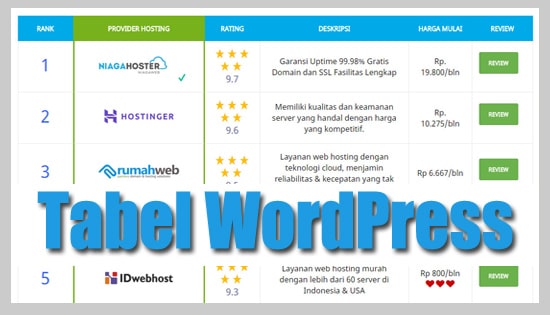 Cara Membuat tabeli wordpress