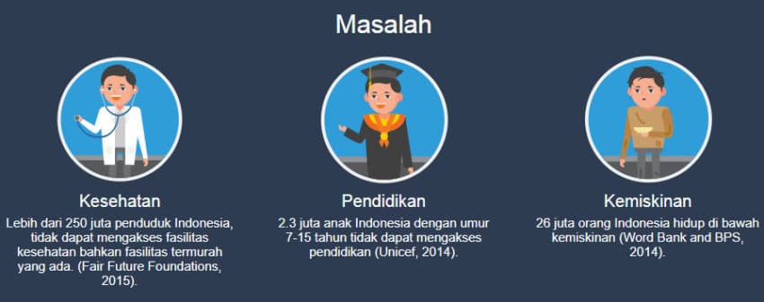 Mesin pencari Geevv