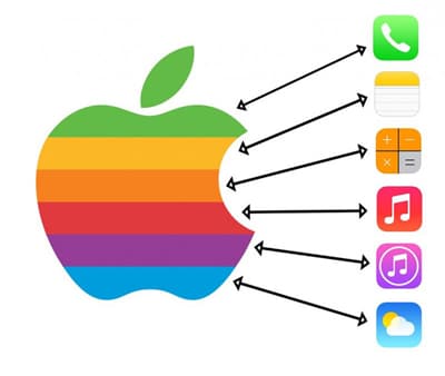 Nama dan Logo Smartphone Ternama