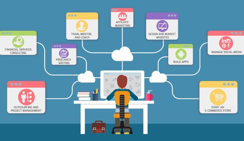 Bisnis Online