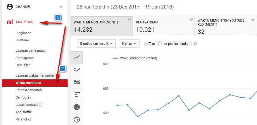 Peraturan baru youtube 2018 monetisasi