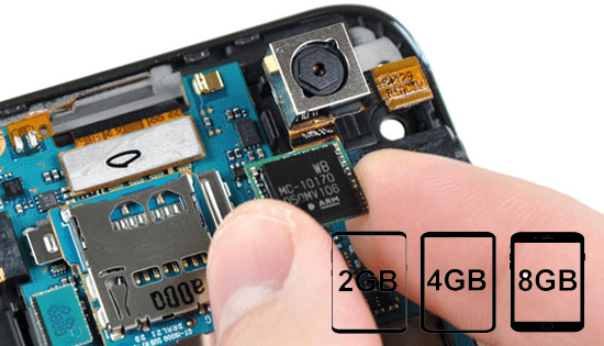 kapasitas RAM di Smartphone