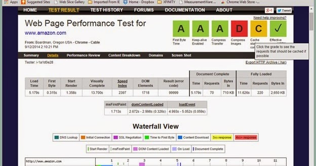 WebPageTest