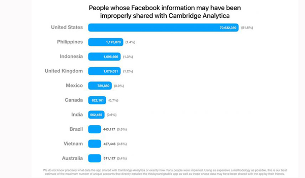 cara mengecek akun facebook bocor atau tidak