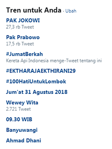 menggunakan twitter