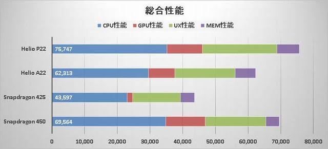 Meizu C9