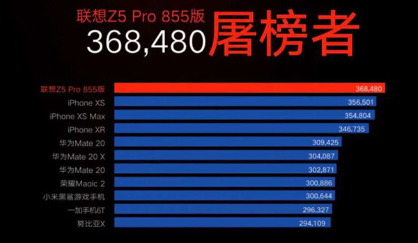 Lenovo Z5 Pro GT