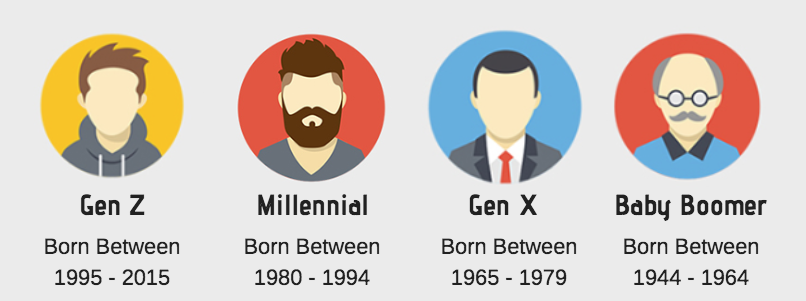 Perilaku Karyawan Millenial di Dunia Kerja