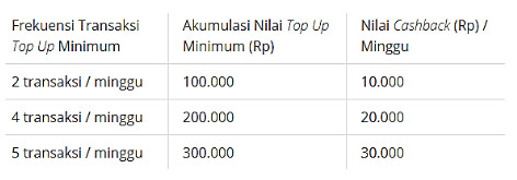 Promo Produk Digibank DBS