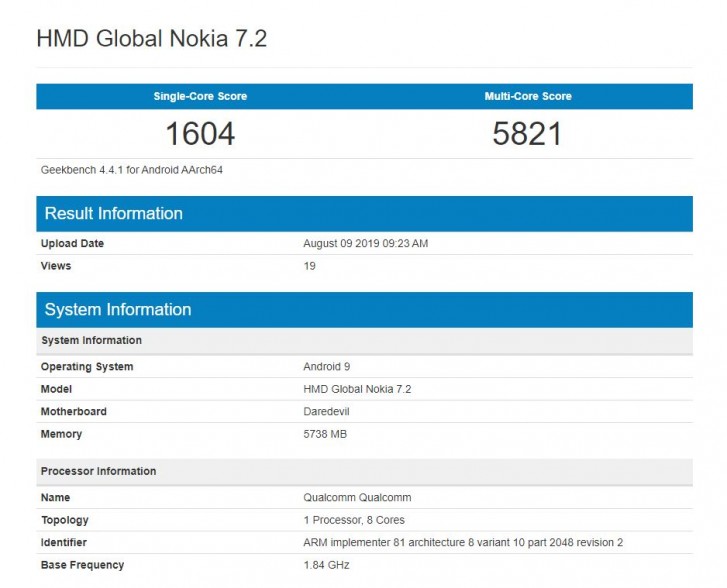 Spesifikasi dan Penampakan Nokia 7.2 Daredevil